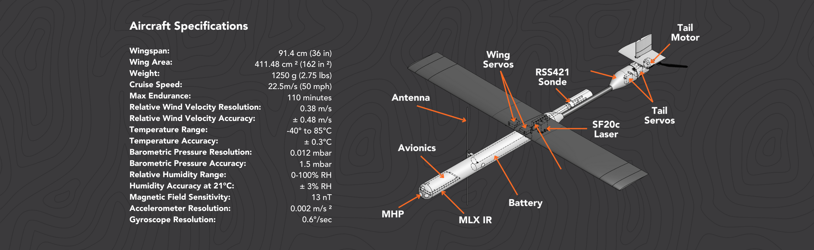 Aircraft specifications for the Black Swift S0 Air Deployed UAS